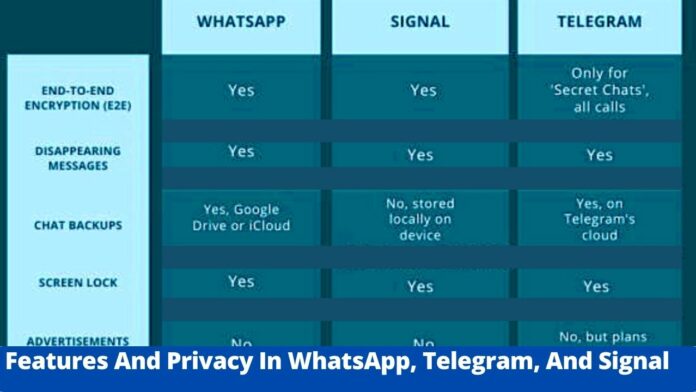 Features And Privacy In WhatsApp, Telegram, And Signal: A Comparative Analysis