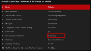 Grand Army had made it into the top 10 Netflix lists all around the world, but it was plainly not popular enough for Netflix to renew it.
