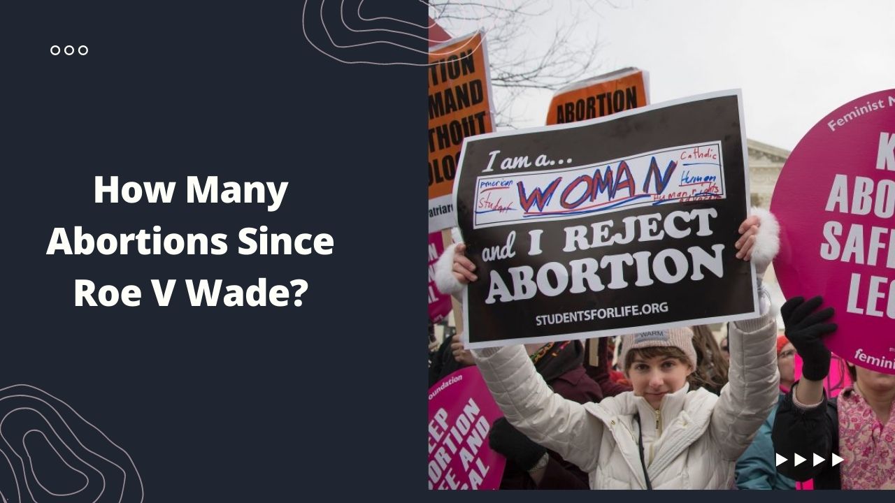 How Many Abortions Since Roe V Wade?