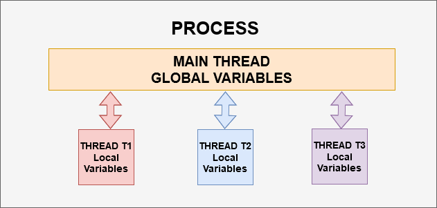 A Practical Guide to Python Threading