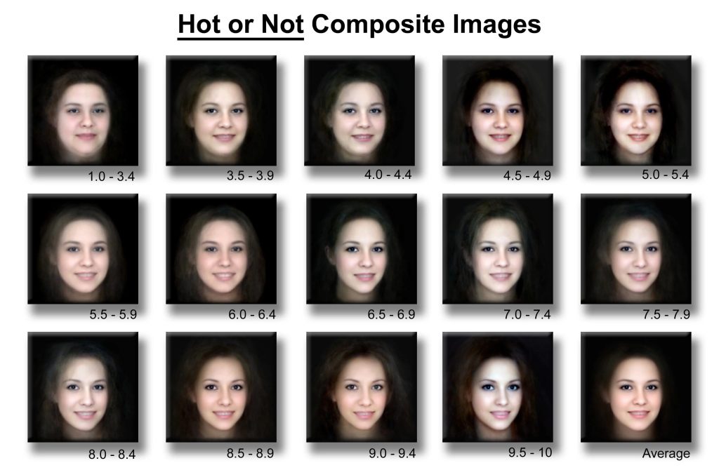 Tik Tok Composite Images: Is it Hot or Not