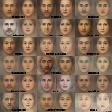 faces art history chart
