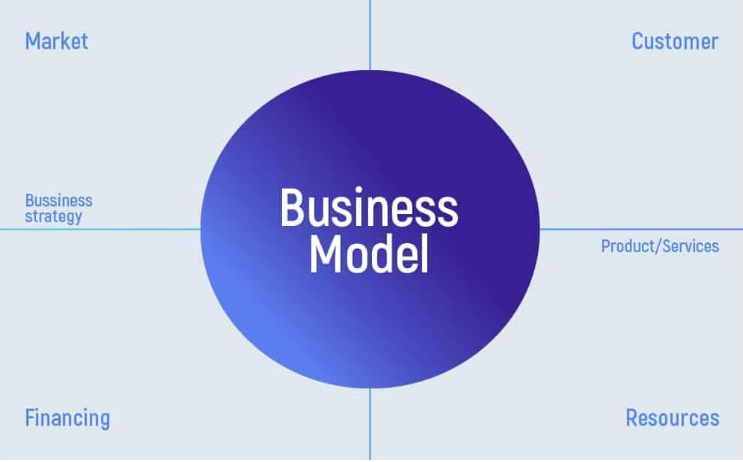 Software Business Models: What works for your product? 